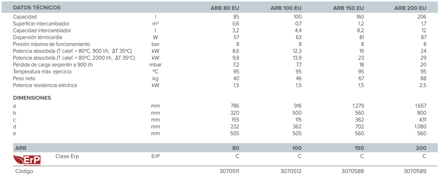 Especificaciones Técnicas del Interacumulador ARISTON ARB 200 EU